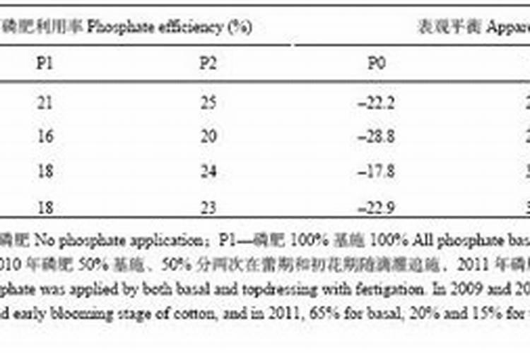 小白菜施肥用什么肥料
