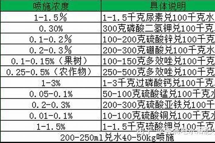 什么是生态农业和绿色农业