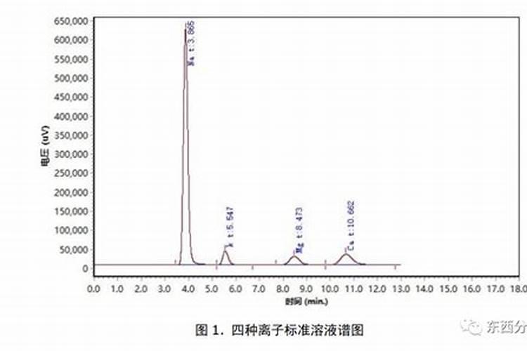 我买的康力普大量元素水溶肥,怎么使用啊这个东西!