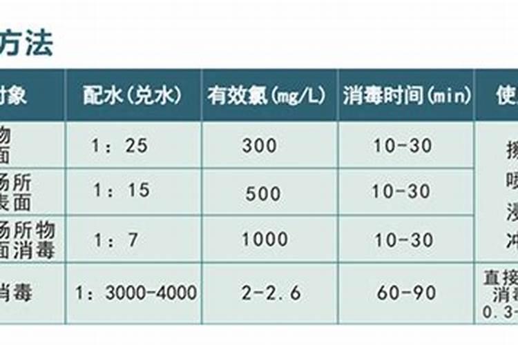 高氮水溶肥配方表