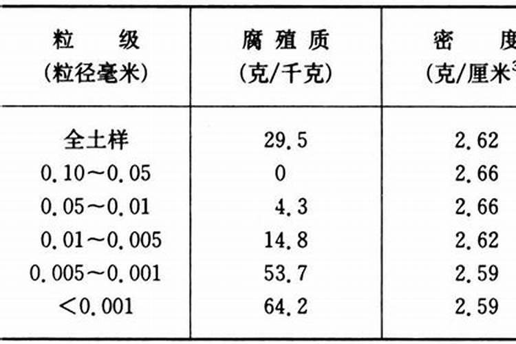 小麦肥料氮磷钾的比例是多少