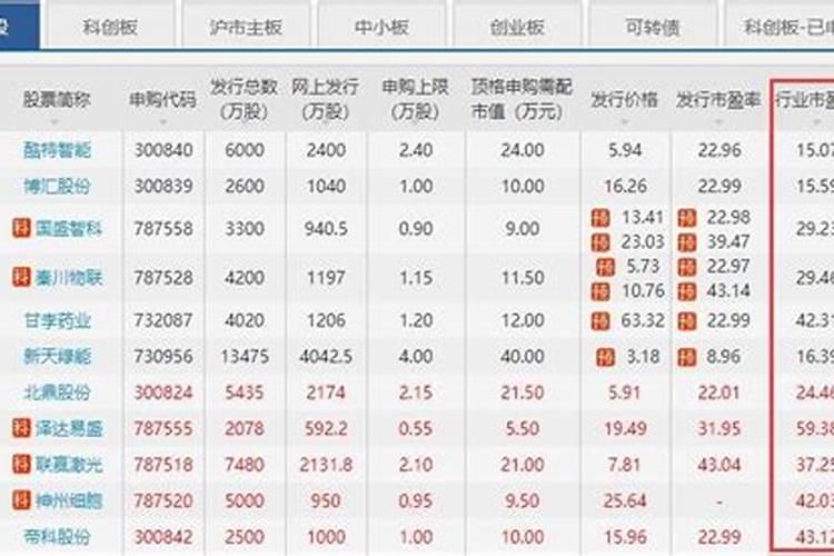 钾肥的上市公司有哪些
