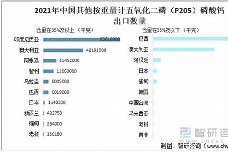 云南磷肥产量多少