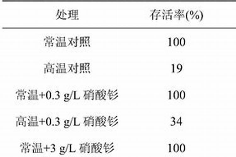 硝酸盐有什么用途