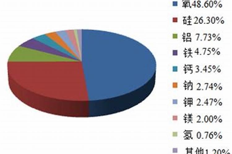 人体含有最多的元素是什么？