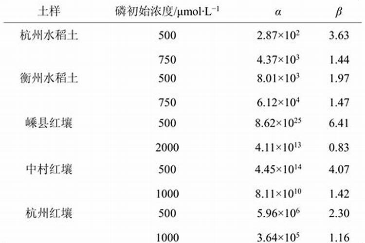 磷元素花肥  浇花用的磷肥