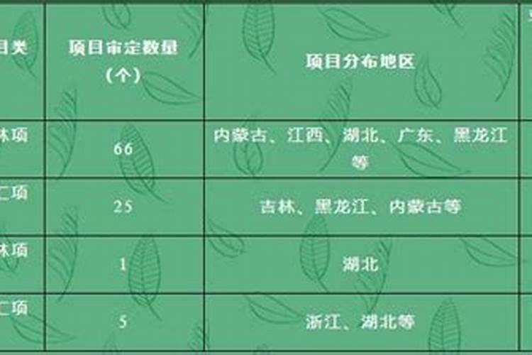 一亩鱼塘能养多少鱼啊？