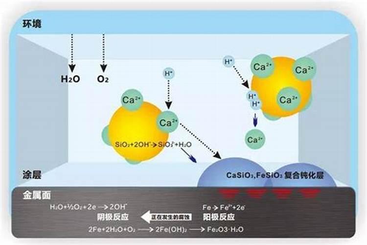 钙镁磷肥的作用及使用方法
