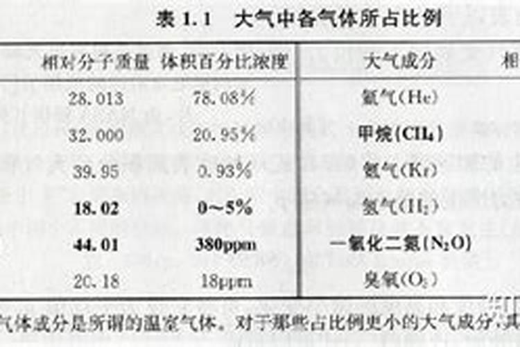 初三化学重点知识