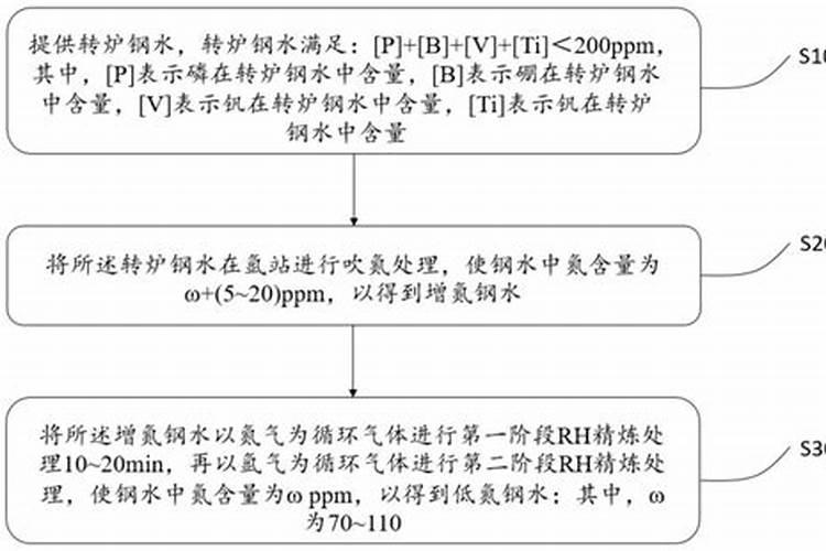 如何提高氮肥利用率 氮肥使用八大技巧