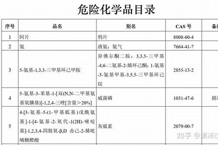 化肥在定义上算危险品吗？