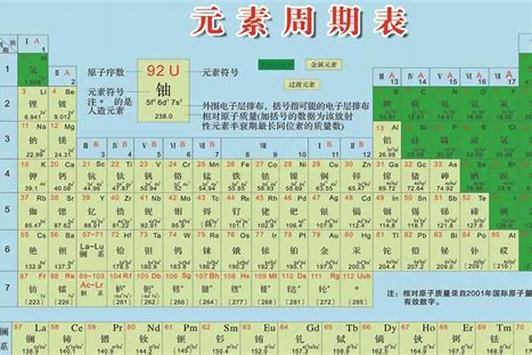 怎样快速记住植物所需的大量元素？