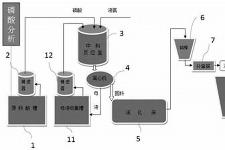 磷酸是怎样生产出来的？