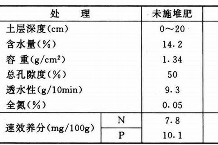 种植菠菜如何施肥