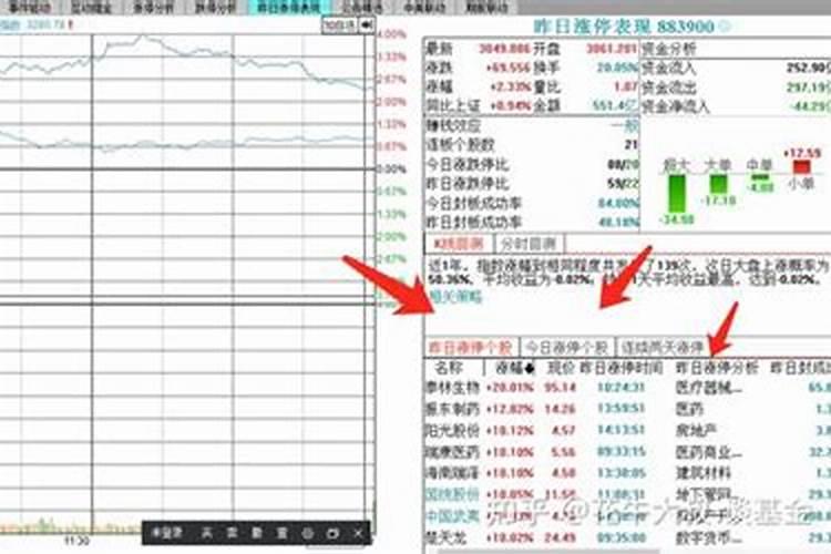 300288 股票东方财富(盐湖钾肥价格)