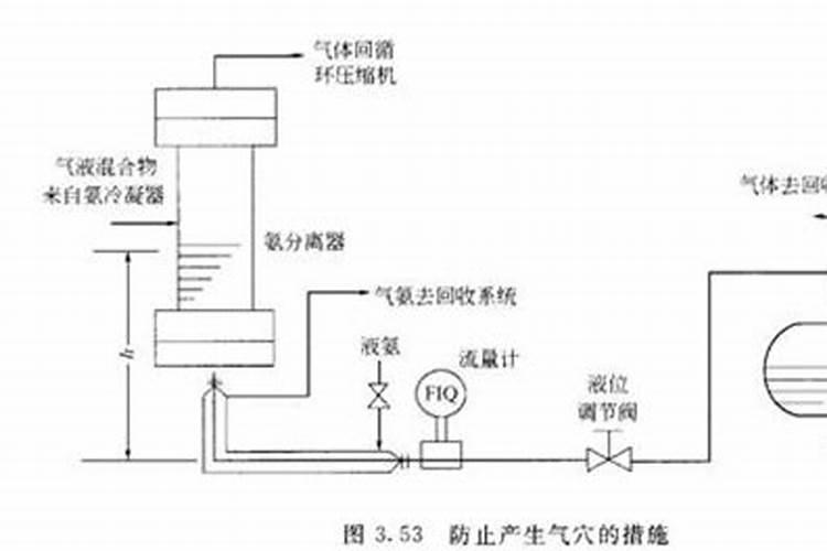 液态氮肥是什么