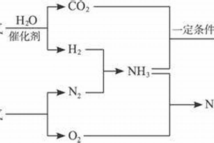 nh4cl是什么肥