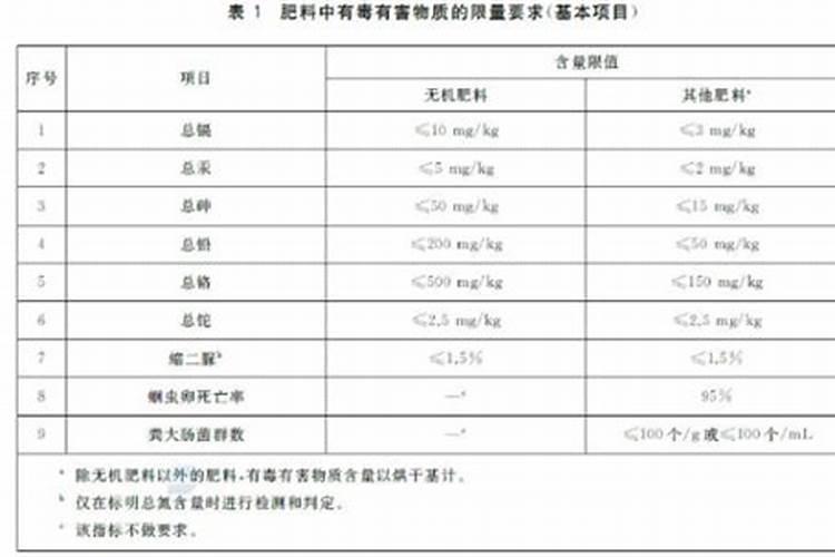 钾肥价格多少钱一吨 如何挑选优质的钾素肥料