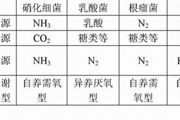总凯氏氮TKN与总氮TN的差异探讨