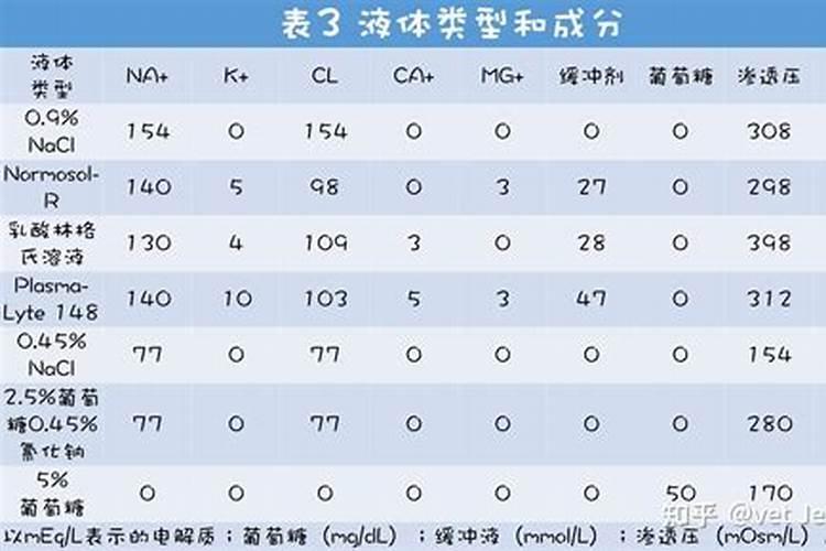 植物生长平衡液是什么东西