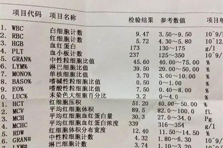 谁有初一上册的生物试卷/急急急急急急急,快快快快!!!
