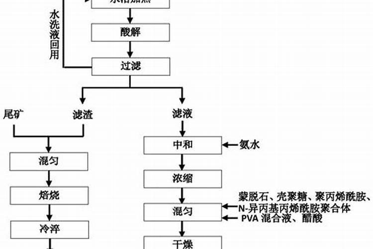 磷元素在人体增高中的作用有多大？