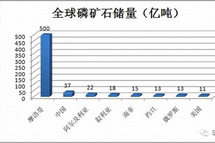 如何正确施用磷肥？