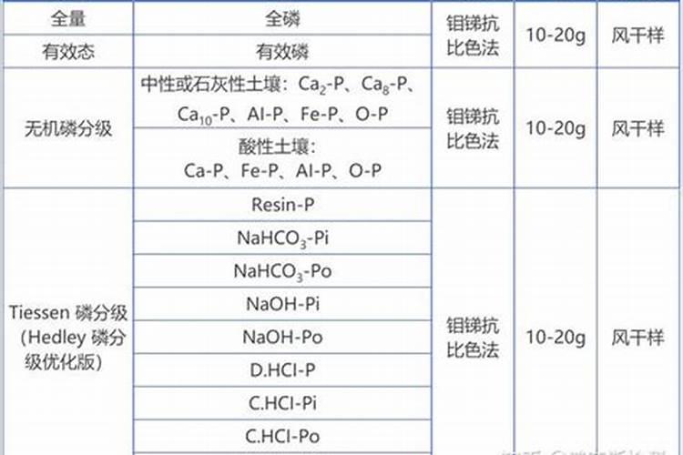 化肥含量多少算标准,化肥含量不够是属于假肥吗