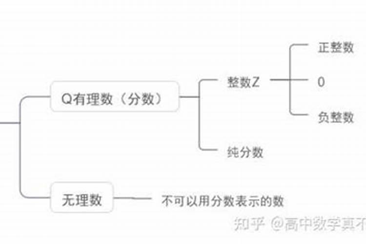 大、中、微量元素的区别
