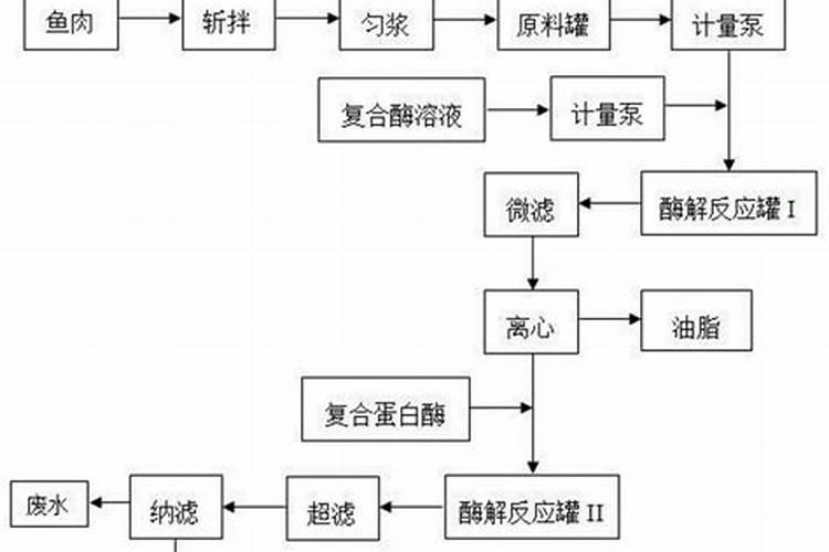怎样进行棉花配方施肥
