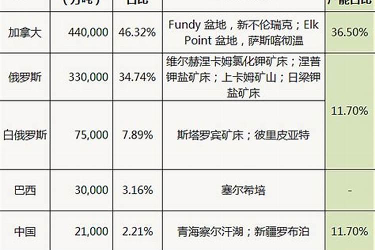 盆景上有青苔怎么施肥？
