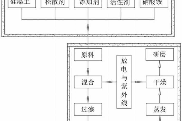 矿源黄腐酸使用大忌