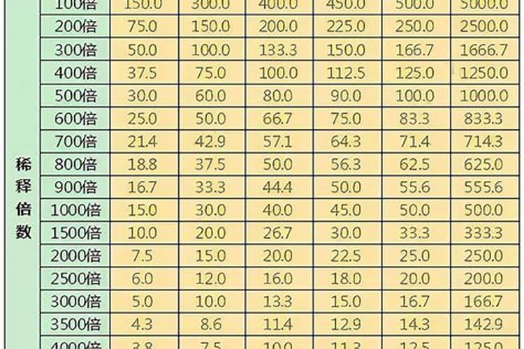20:20:20水溶肥l壶水加入多少克当叶面肥用？