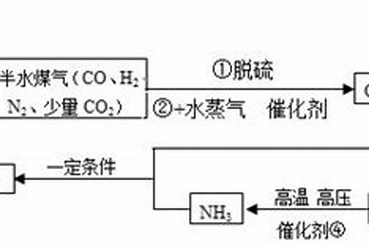 尿素是个什么