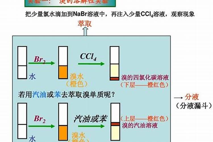 槟榔苗叶子发黄怎么办