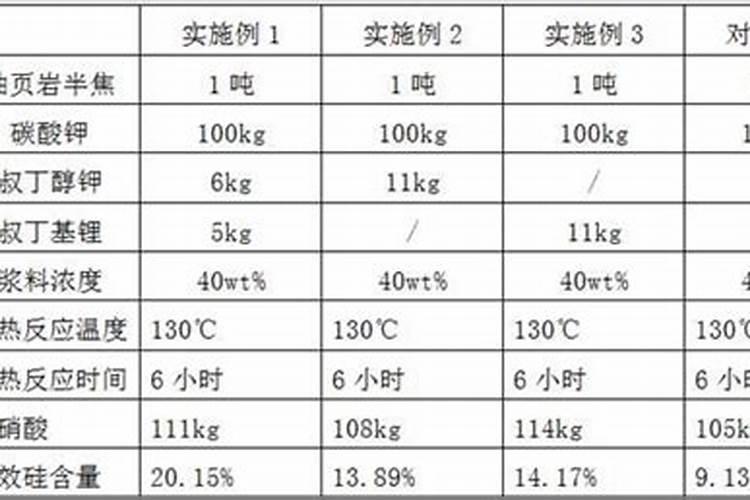 初中化学怎么区别尿素和钾肥