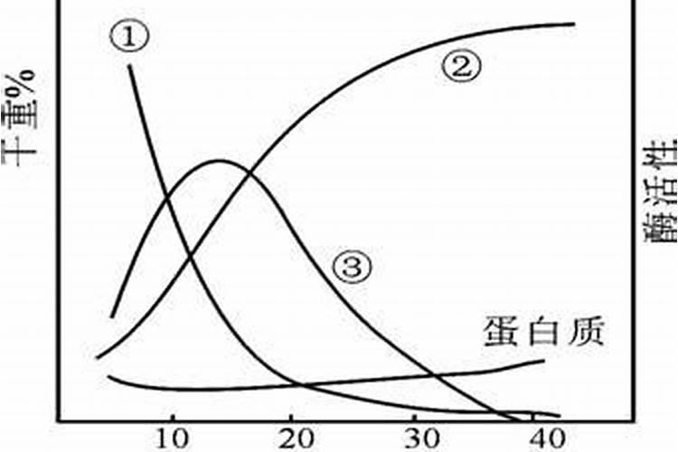 如何促进植物生殖生长