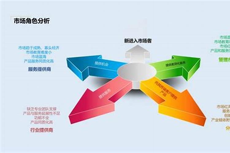我想代理一个品牌化肥都需要什么？
