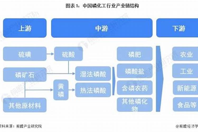 磷化工板块介绍