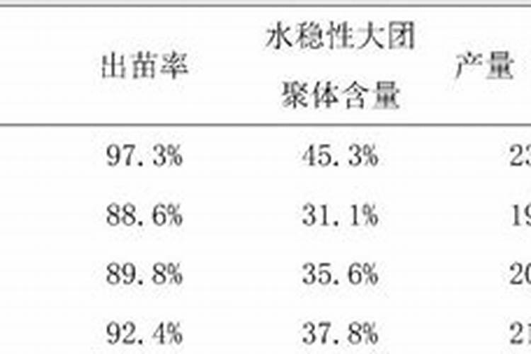 这2种树皮最适合养花