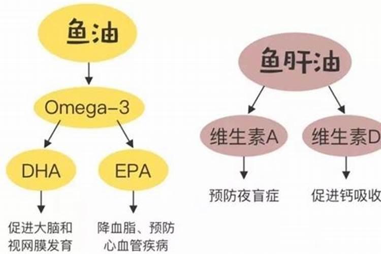 蔬菜叶面肥有哪些品种