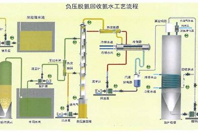水泥厂为什么用氨水