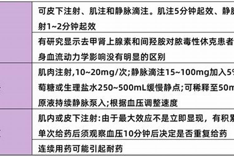 请教教用多巴胺升压时比较常用的剂量,例如
