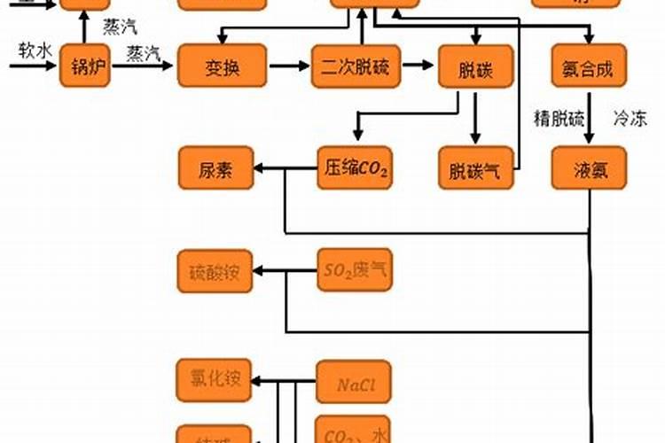 1公斤尿素倒到100立方水里是多少氨氮
