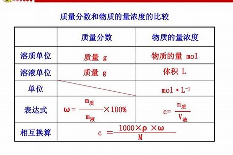 检验铵态氮肥的方法