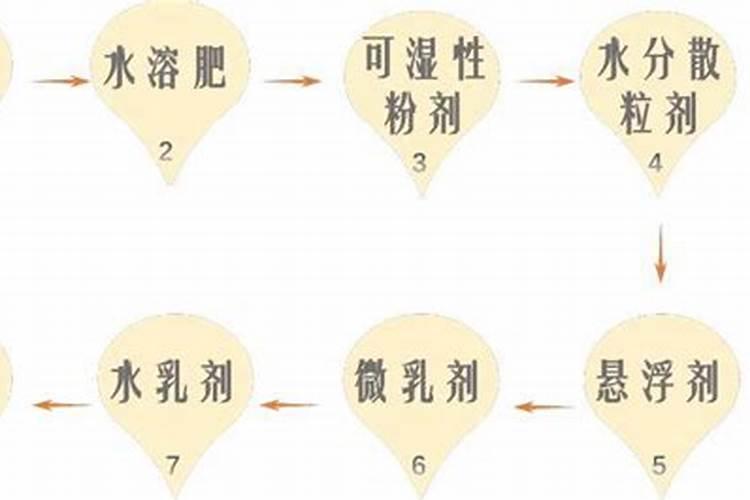一斤啤酒、一斤红糖加上30克尿素,这三者混合能用来做什么？