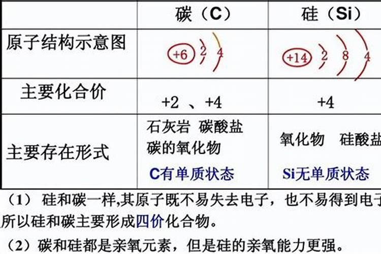 3d打印的成分