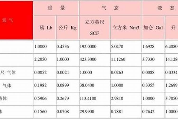 氮肥如何保存