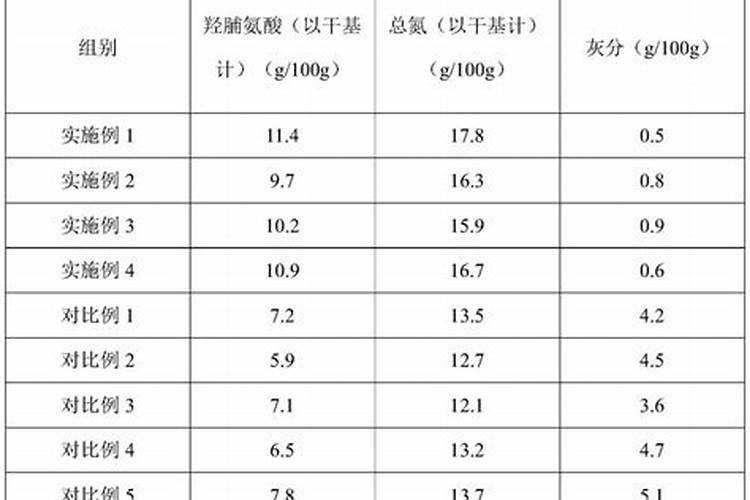 鱼蛋白的做法都有什么呢？