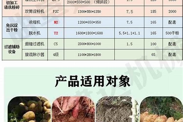 硼肥对红薯有什么作用 最佳使用时间